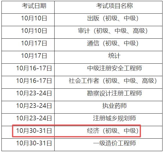 重慶初中級經濟師考試