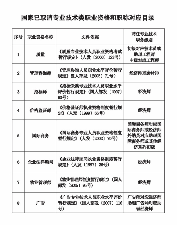 職業(yè)資格對應目錄5