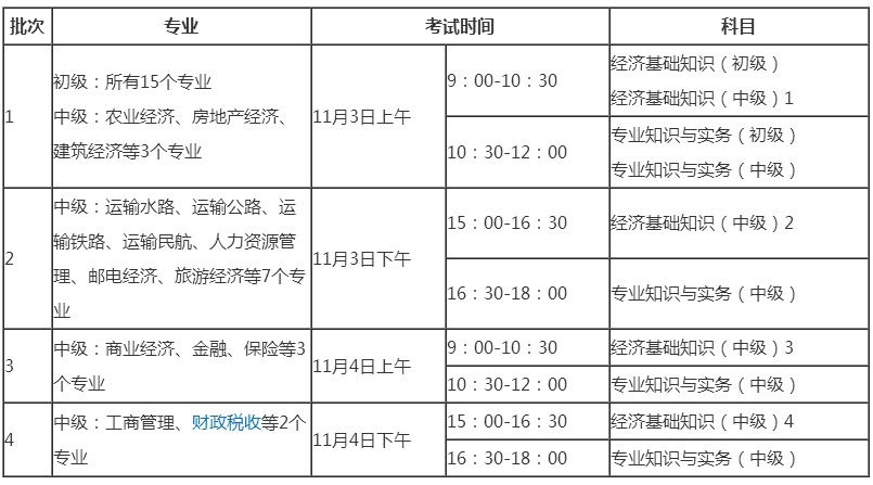 廣東省2018年中級經(jīng)濟(jì)師考試科目及時間安排