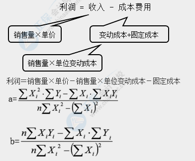 2021中級會計財務(wù)管理考試難度大揭秘！