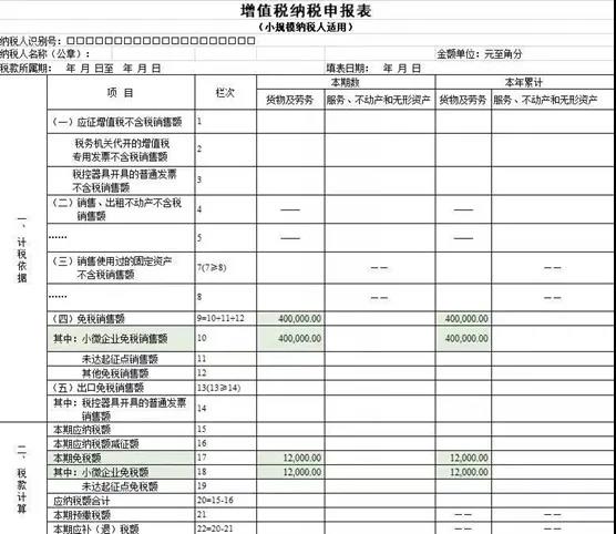 @小規(guī)模納稅人，增值稅優(yōu)惠政策為您整理~