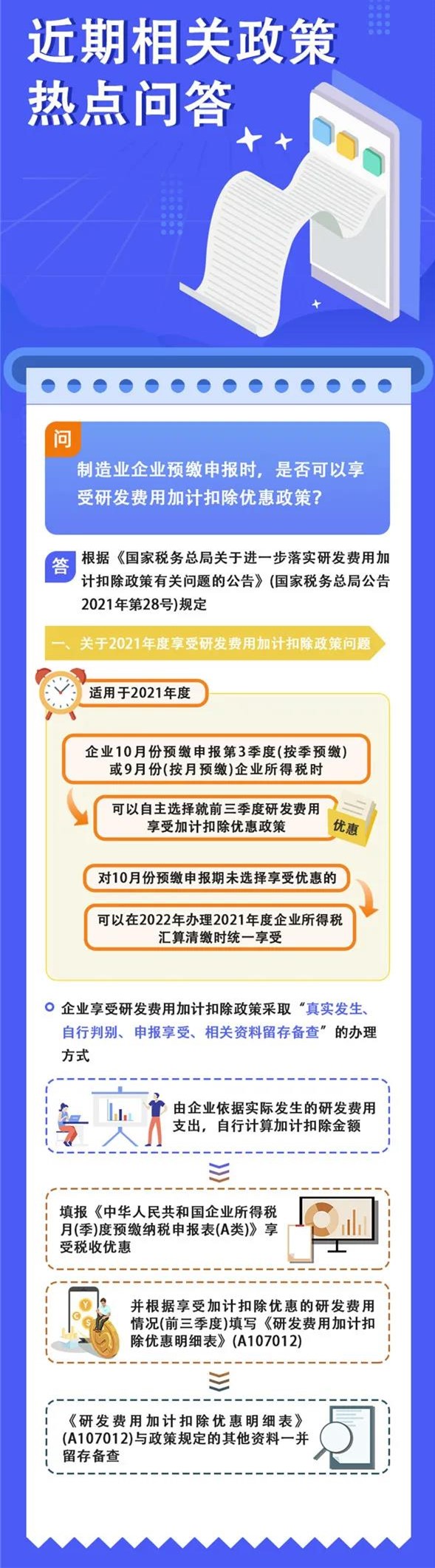 預(yù)繳申報(bào)時(shí)可以享受研發(fā)費(fèi)用加計(jì)扣除優(yōu)惠嗎？如何證明家庭唯一住房？