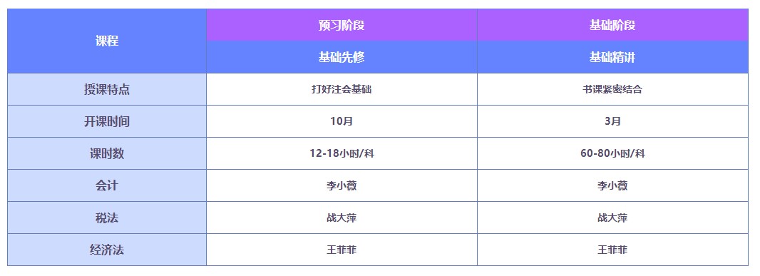 2022注會(huì)好課薅羊毛攻略！這一次你還要錯(cuò)過(guò)直播書(shū)課班嗎？