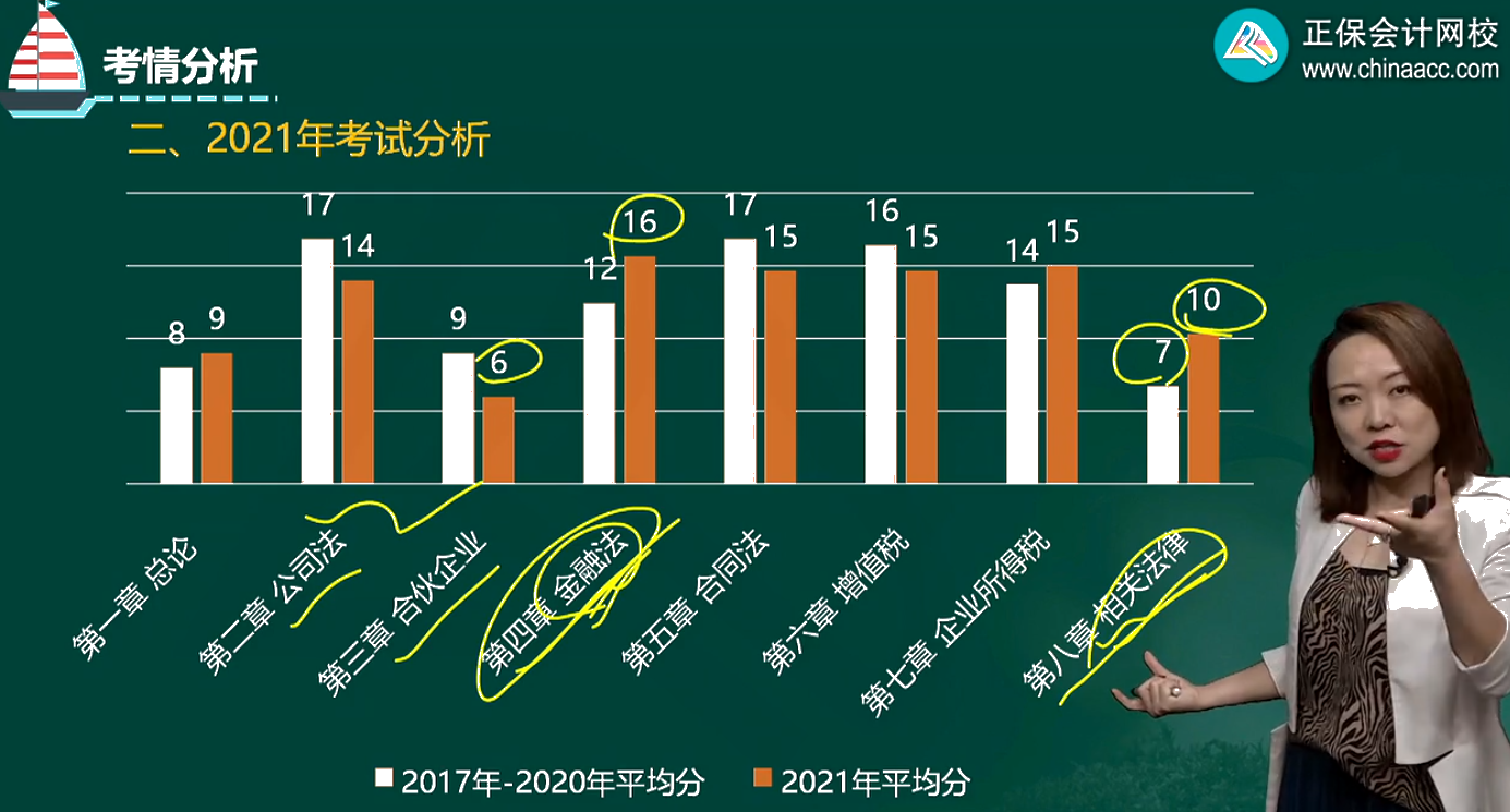 中級會計查分反饋：張倩老師的課真的太有用了！