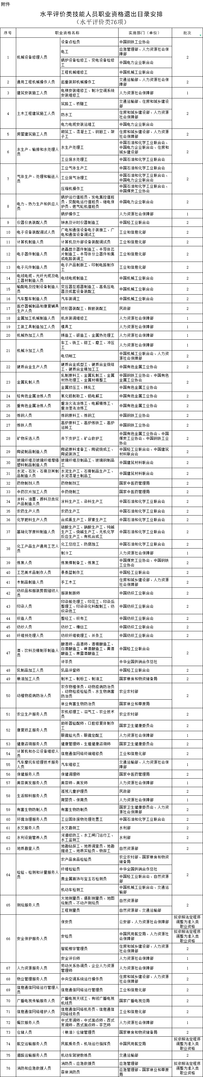 又有一批證書被取消！10月起這些證書千萬別考了！