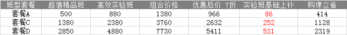 2022注會高效班&超值班同購立享7折優(yōu)惠！快來薅羊毛~