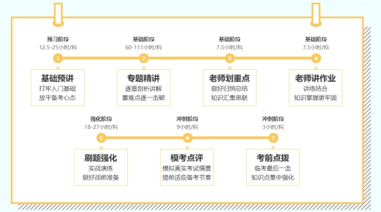 2022年注會(huì)C位奪魁班來(lái)啦！新考季你準(zhǔn)備好了嗎？