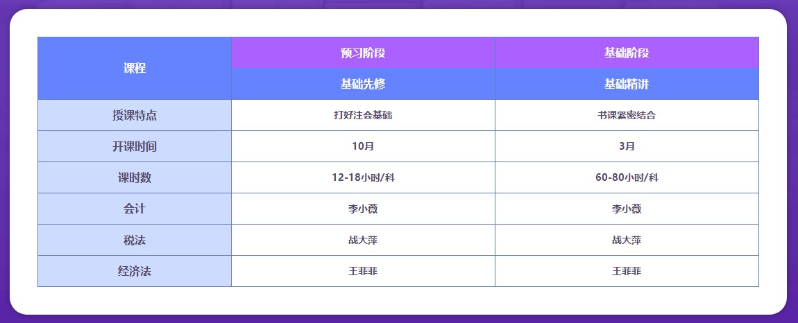 【答疑】2022年注會(huì)直播書課班有什么特點(diǎn)呢？