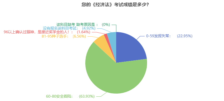 2021年中級(jí)會(huì)計(jì)職稱考試通過率超高？數(shù)據(jù)告訴你