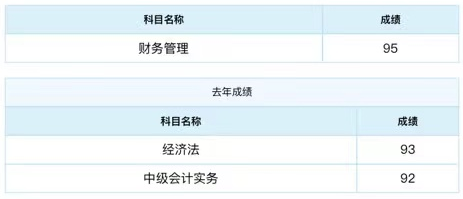 2021中級(jí)會(huì)計(jì)成績(jī)公布 滿滿一屏90+ 太牛了！