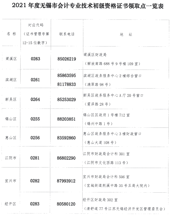 江蘇省無錫市2021年初級會計(jì)證書領(lǐng)取時(shí)間公布！