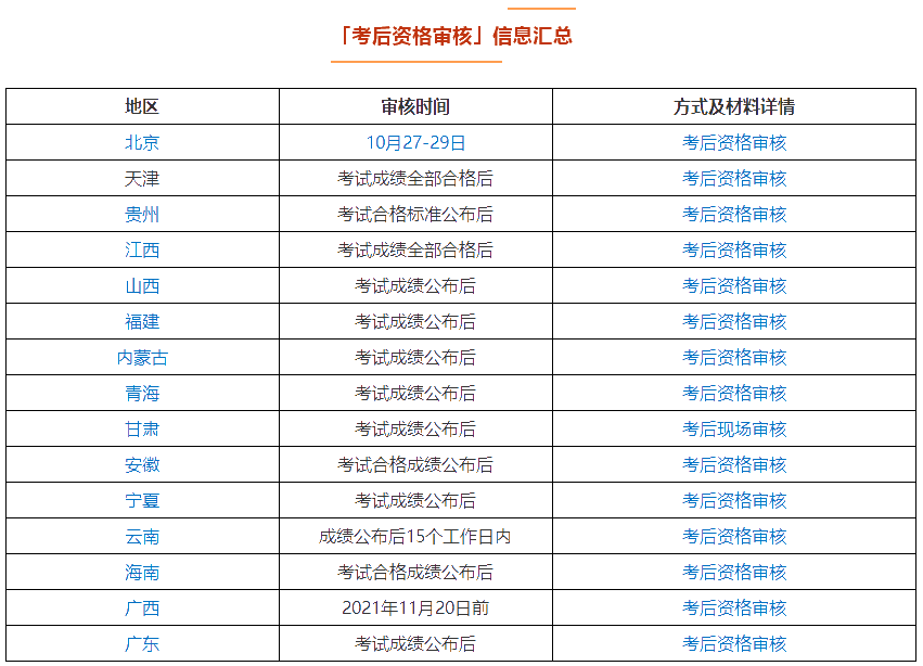 領(lǐng)證前還有一件事別忘記！中級(jí)會(huì)計(jì)考后資格審核需要關(guān)注！