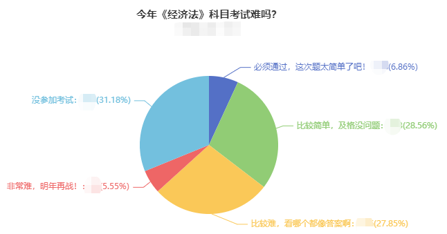 你覺得中級經(jīng)濟法好難？經(jīng)濟法難和高分之前 差一個侯永斌老師！