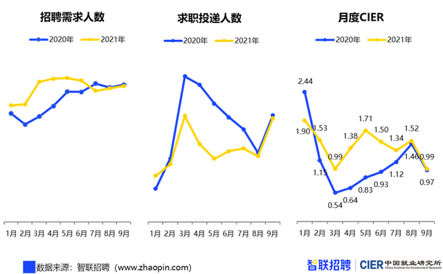 競爭壓力驟增！909萬畢業(yè)生將涌向哪里?