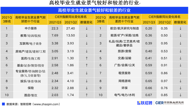 競爭壓力驟增！909萬畢業(yè)生將涌向哪里?