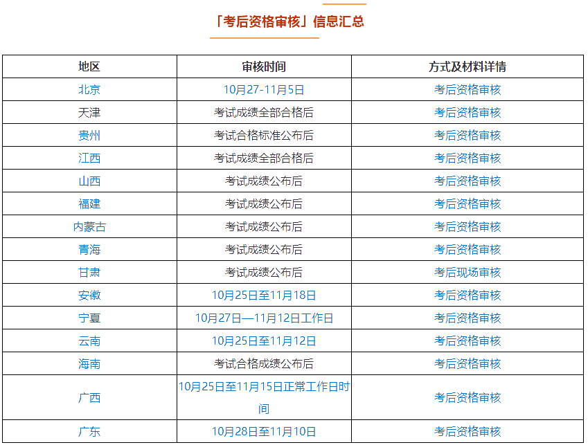 什么？中級(jí)會(huì)計(jì)考試成績(jī)過(guò)了60分也拿不到證書(shū)？這些都滿足了嗎？