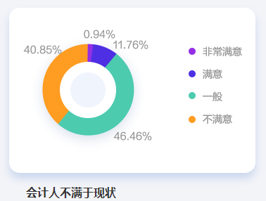 2023年中級會計職稱備考正當時 為什么勸你考中級證書？