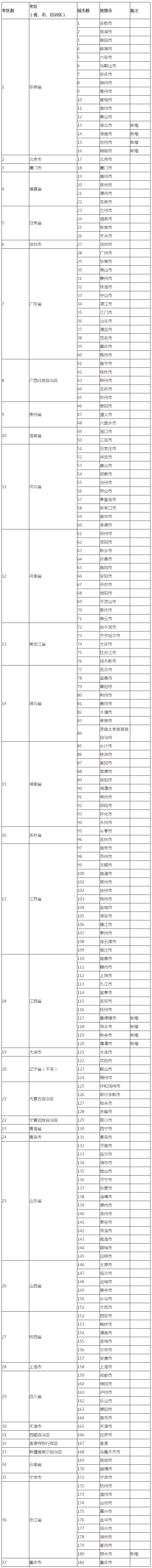 2021年稅務(wù)師在哪里考試？都在哪些城市設(shè)立了考點(diǎn)？