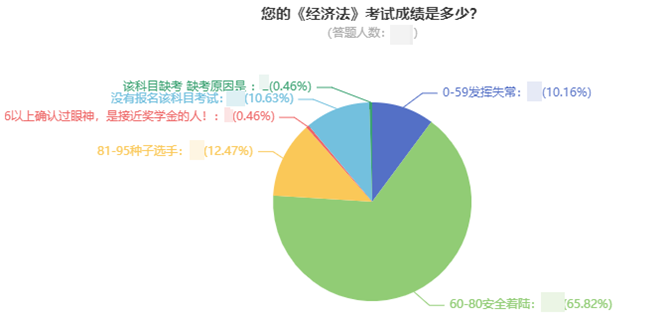 前方高能！中級會計考試通過率大揭秘！