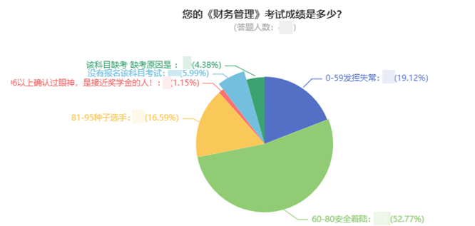 前方高能！中級會計考試通過率大揭秘！