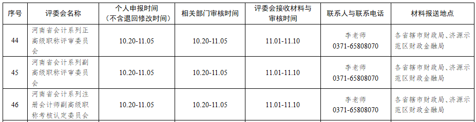 河南2021年度全省職稱評(píng)審工作的通知