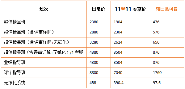 11?11鉅惠 高會(huì)好課8折搶購(gòu)！機(jī)不可失！