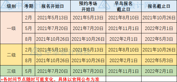 2022年CFA考試報(bào)名時(shí)間匯總