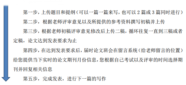 備考進行時 高會評審論文何時開始準備？