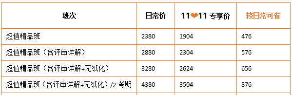 爽11鉅惠11日截止 高會好課8折起搶購 你入手了嗎？