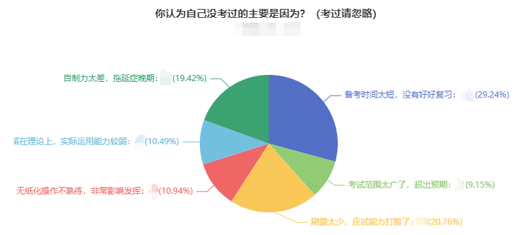 中級會計考試難度如何？合格率高嗎？