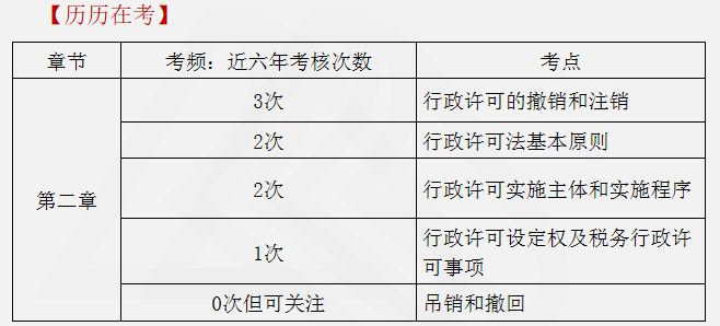 涉稅服務(wù)相關(guān)法律重點(diǎn)知識(shí)2