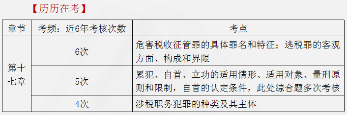 涉稅服務(wù)相關(guān)法律重點(diǎn)知識(shí)22