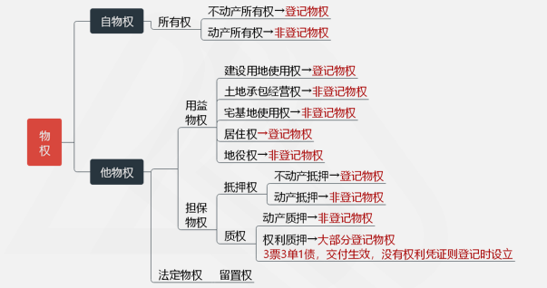 涉稅服務(wù)相關(guān)法律重難點(diǎn)知識(shí)9