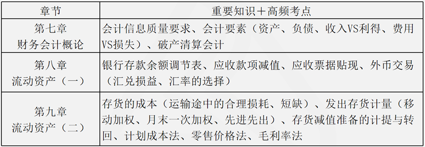 會(huì)計(jì)部分復(fù)習(xí)清單1