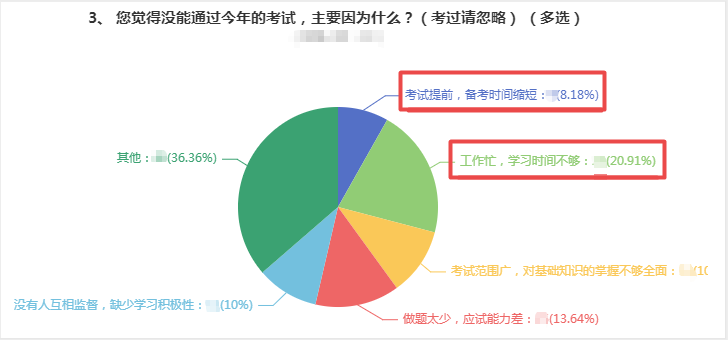 【熱議】備考2022年高會考試需要多長時間？