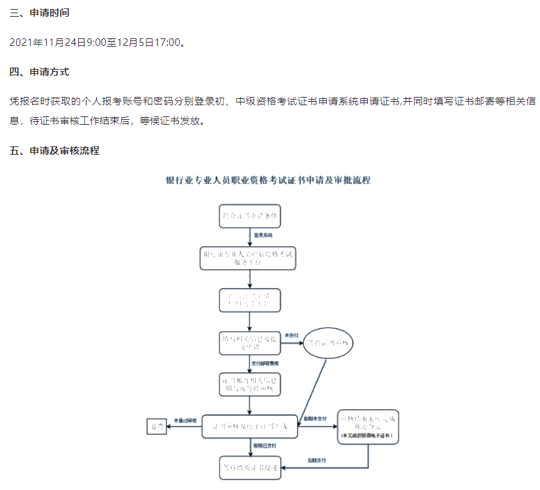 2021年下半年銀行從業(yè)考試證書申請及領取須知！