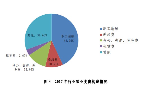 財政部宣布注冊會計(jì)師要漲薪？還不抓緊時間備考CPA！