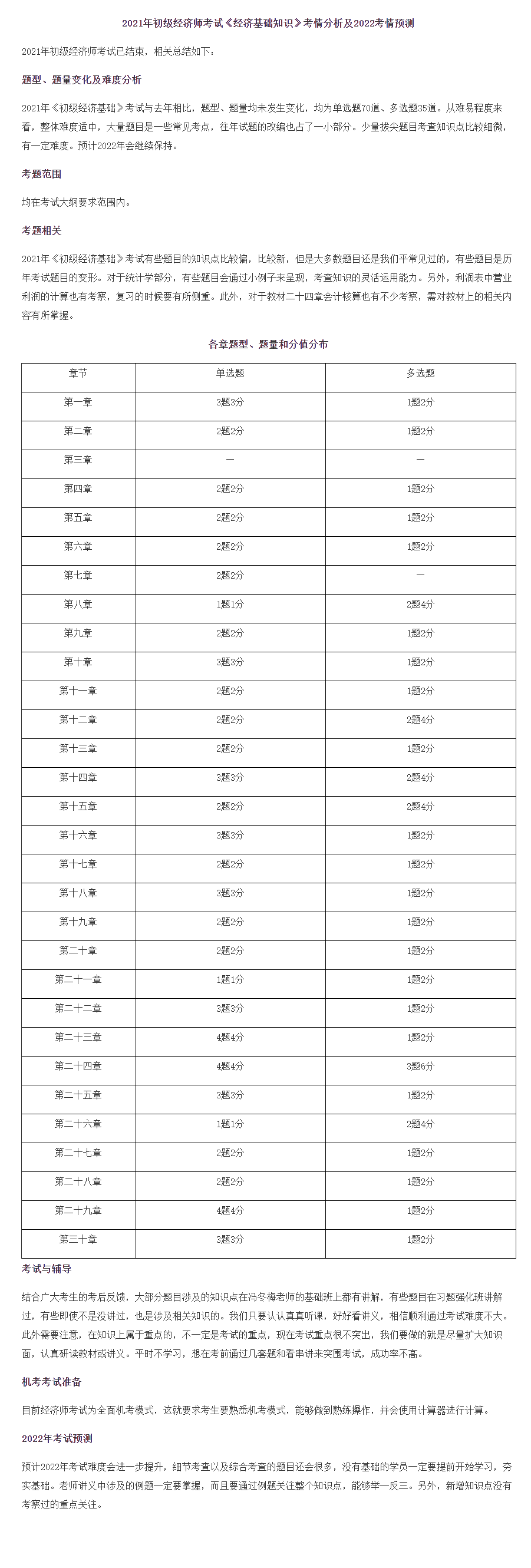 《經(jīng)濟(jì)基礎(chǔ)知識(shí)》考情分析及2022考情預(yù)測(cè)