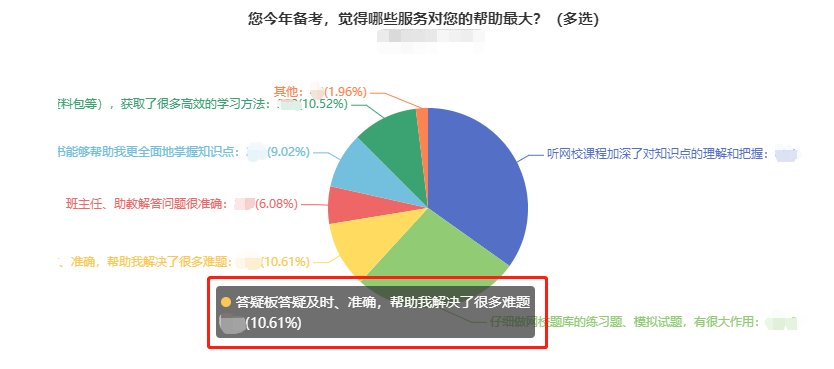 中級會計備考難題沒人解答？有疑問就找答疑板！