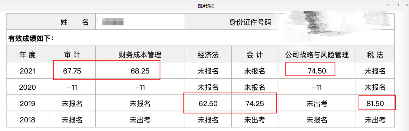 注會(huì)報(bào)三科過三科 VIP班學(xué)員紛紛報(bào)喜！