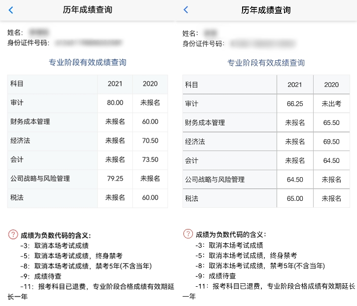 剛剛！網(wǎng)校2021注會(huì)考生傳來(lái)喜報(bào)！