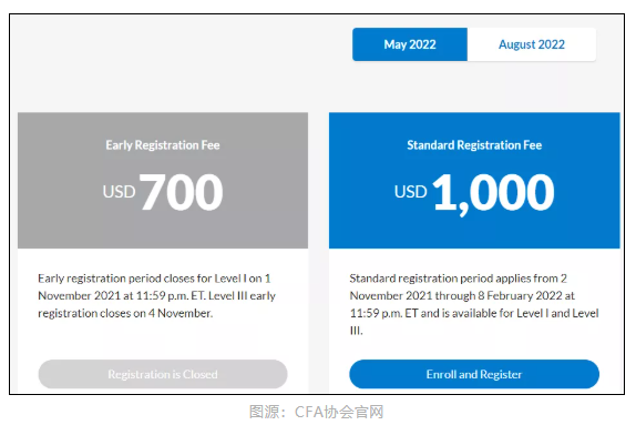 CFA協(xié)會(huì)官宣：11月CFA考試退款申請(qǐng)開放時(shí)間公布！