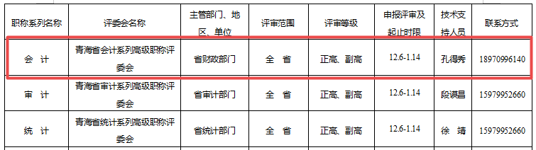 青海關(guān)于做好2021年度職稱評審工作的通知