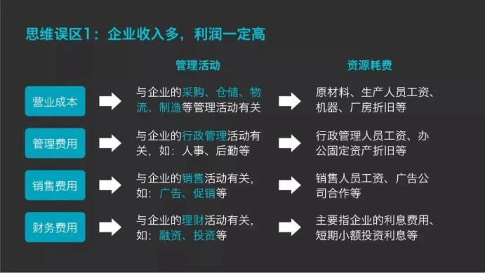 企業(yè)收入多，利潤一定高