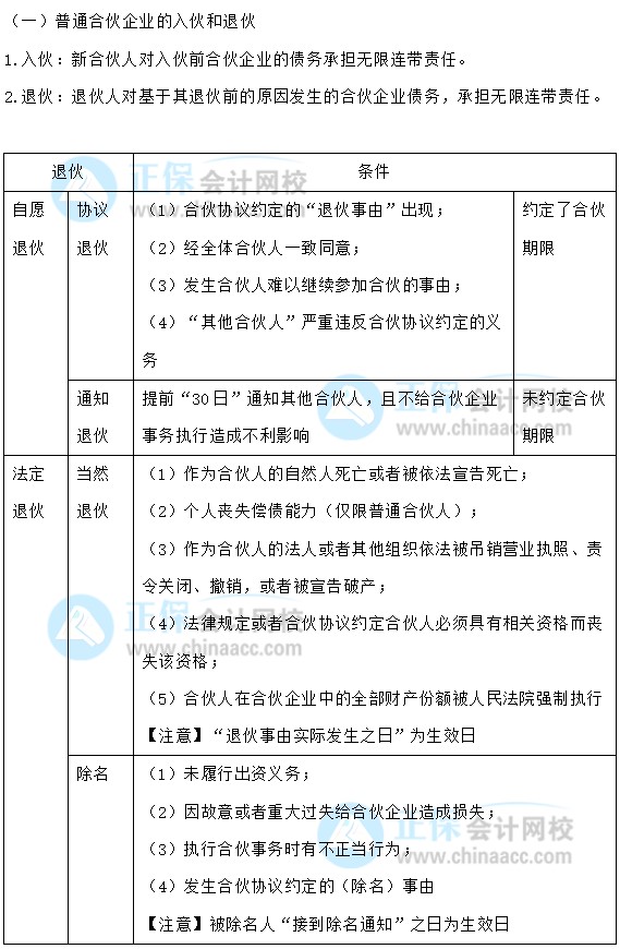 【30天預(yù)習(xí)計劃】中級會計經(jīng)濟(jì)法知識點10：入伙與退伙、合伙人性質(zhì)轉(zhuǎn)變