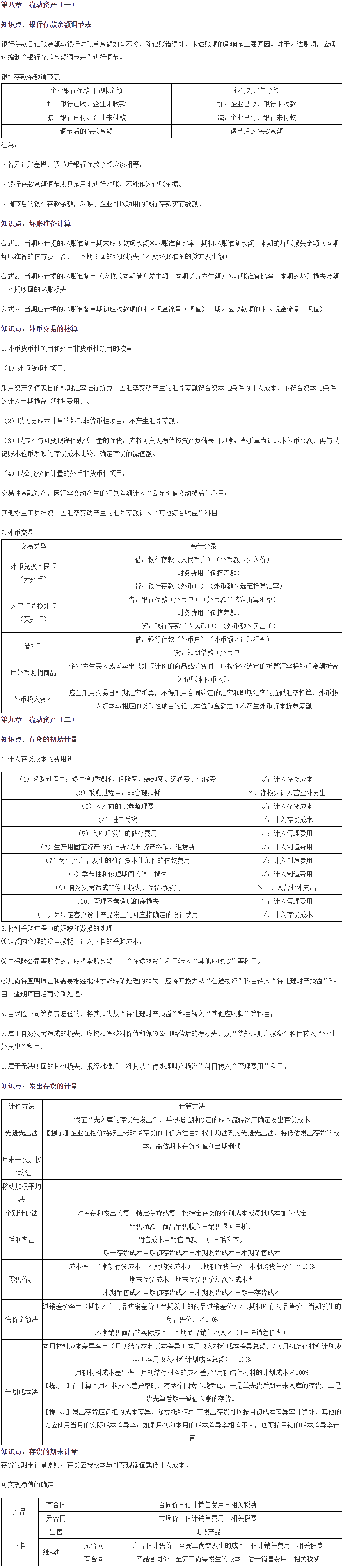 2021考前救命講義《財務與會計》資產部分