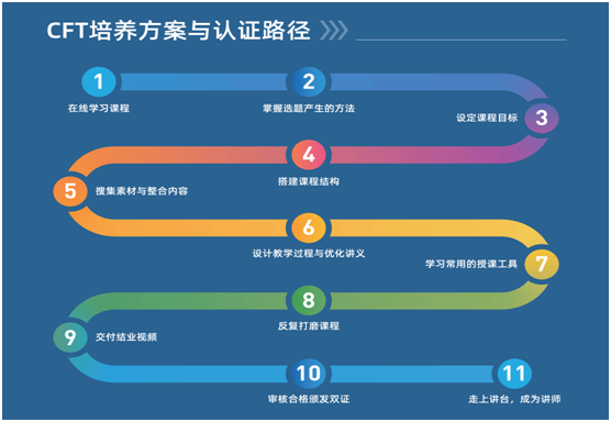 新金融工具操作實務(wù)“由繁入簡”三步法