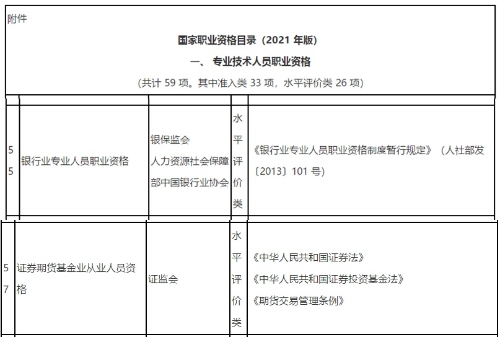 新版《國家職業(yè)資格目錄》(2021年版)發(fā)布！會計金融證書依然在列！