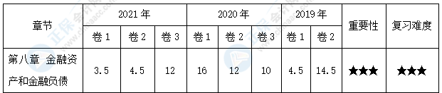 【30天預(yù)習(xí)計劃】中級會計實務(wù)知識點15：以攤余成本計量的金融資產(chǎn)