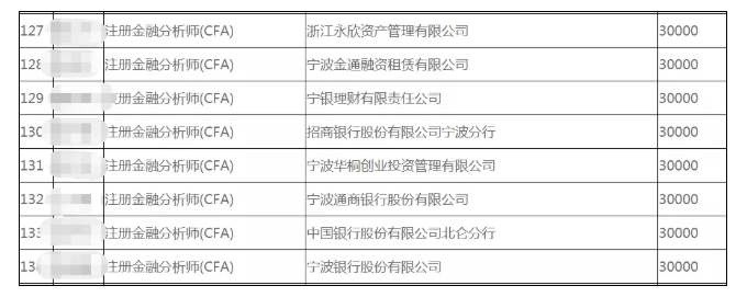 正式官宣！該地CFAer一次性發(fā)放3萬元獎勵！